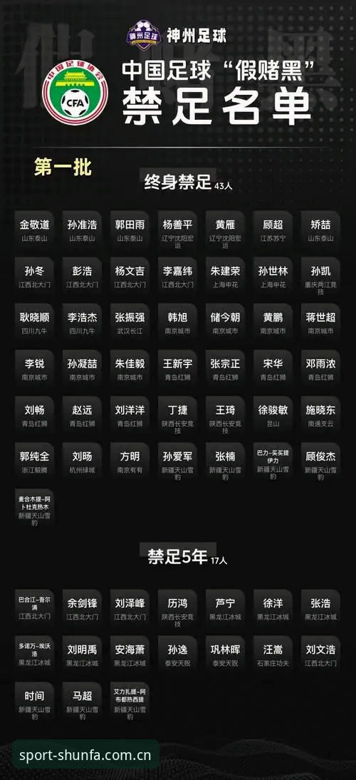 顺发体育体验 中国足协第三批禁足名单出炉,体育行业如何避免“假赌黑”乱象?